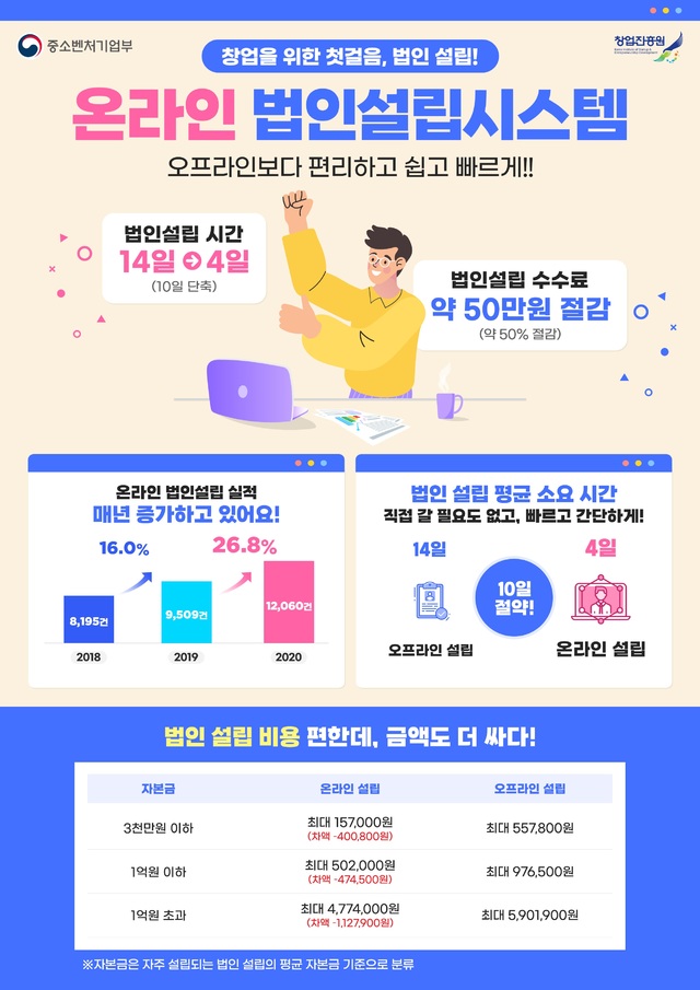 [서울=뉴시스] 온라인 법인설립시스템 소개 인포그래픽. 2021.08.11 (사진=창진원 제공) *재판매 및 DB 금지