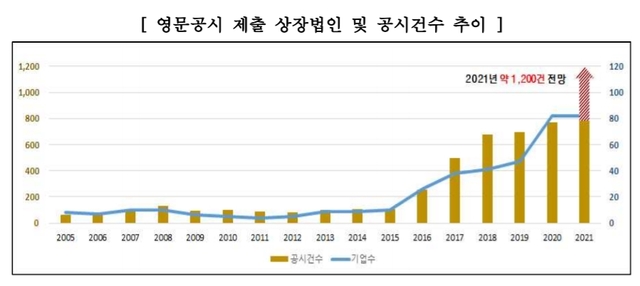 (자료=한국거래소 제공) *재판매 및 DB 금지