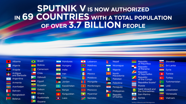 [서울=뉴시스]러시아 스푸트니크V 백신을 승인한 69개국. (사진: 스푸트니크V 트위터) 2021.8.11. *재판매 및 DB 금지