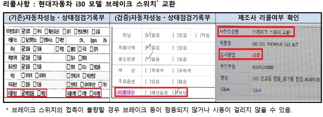 "중고차 성능·상태점검기록부, 판금·도색·리콜 정보 미흡"
