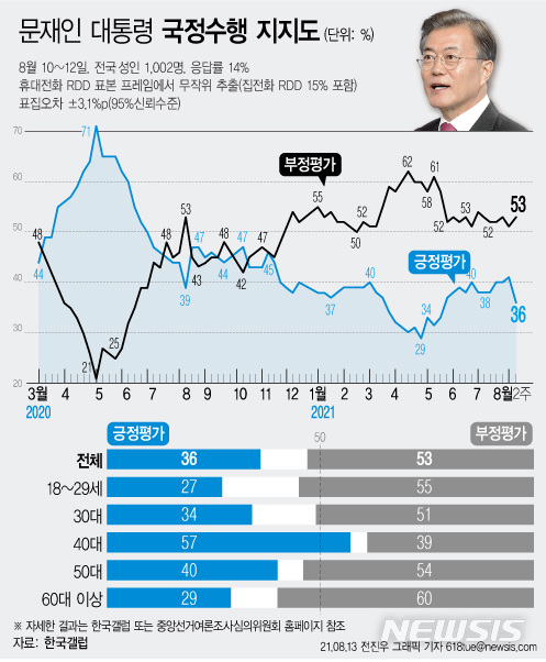 [서울=뉴시스]