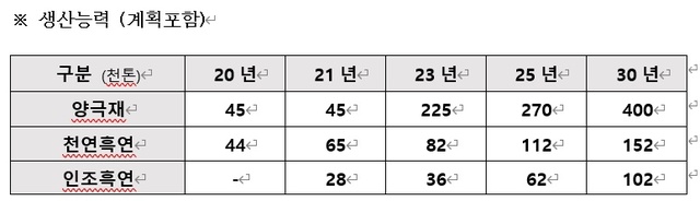 [판이 바뀐다-기업 생존 비결은]포스코, 친환경 소재 전문 메이커로 변신
