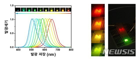 산기대, 모노리식 다파장 광원 기술 개발