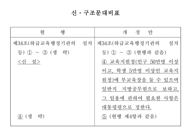 지난 5일 국회 교육위원회 위원장인 더불어민주당 유기홍 의원이 대표 발의한 '지방교육자치에 관한 법률 개정안' 신·구조문 대비표 *재판매 및 DB 금지