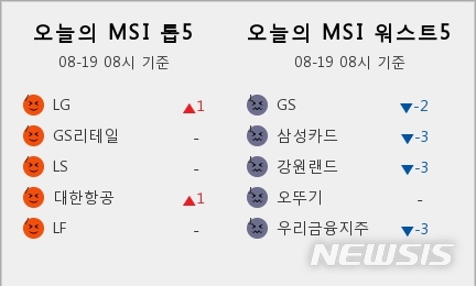 [빅데이터MSI]19일 오전 주식시장 심리 2단계 '나쁨'