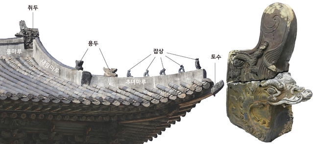 [서울=뉴시스]문화재청 국립해양문화재연구소는 태안 청포대 해수욕장 갯벌에서 조선 시대 왕실 관련 건축물의 지붕을 장식하는 용머리 모양의 장식기와와 갑옷을 입은 사람 모양의 장수상을 발굴했다고 19일 밝혔다. 조선 전기 용마루의 양쪽 끝부분에 올리는 용머리 모양의 장식기와인 취두(鷲頭)가 온전한 모습으로 발굴된 것은 이번이 처음이다. (사진 = 문화재청) photo@newsis.com