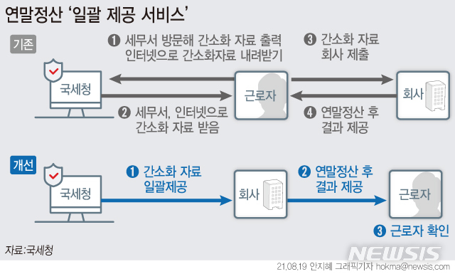 서류 안 내는 연말정산…'이것' 안 하면 이용 못 해