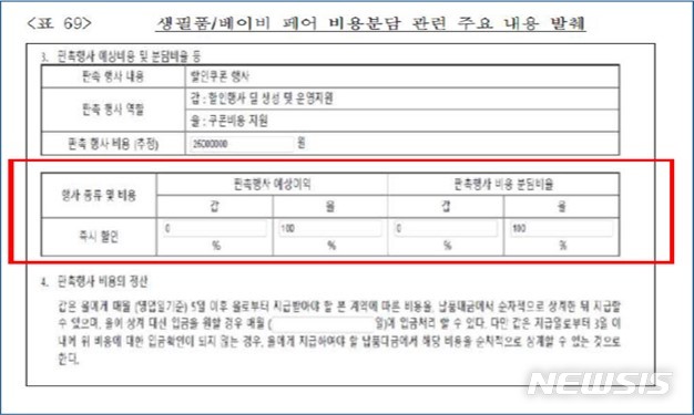 [세종=뉴시스] 쿠팡이 각종 행사에서 납품업체에 판촉비 전액을 떠넘겼다는 증거. (자료=공정거래위원회 제공)