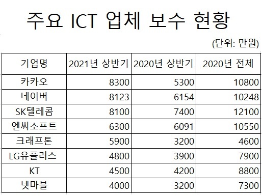 (출처: 금융감독원 전자공시시스템)