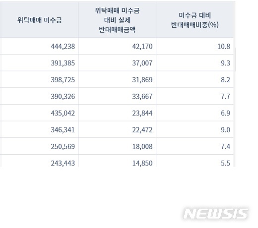 반대매매 급증…주식 '빚투족' 어쩌나