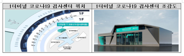인천공항공사는 오는 25일과 내달 인천공항 제1여객터미널 동·서편에 코로나19 검사센터가 각각 설치·운영된다고 23일 밝혔다. 사진은 인천공항 제1여객터미널에 설치되는 코로나19 검사소. (사진=인천공항공사 제공) 2021.08.23. photo@newsis.com *재판매 및 DB 금지
