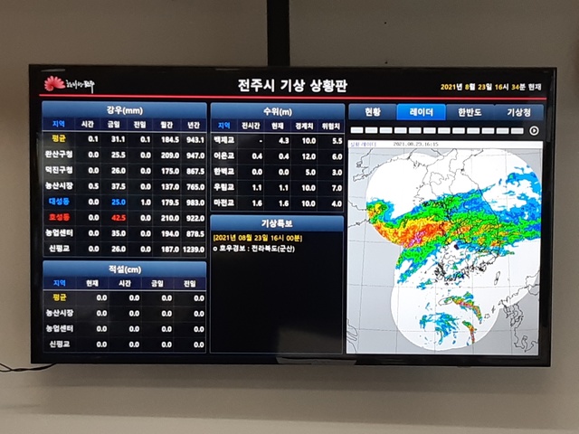 [전주=뉴시스] 한훈 기자 = 23일 전북 전주시에 따르면 전주천·삼천·만경강 하천에 설치된 16곳의 언더패스가 정상적으로 운영되는 등 특별한 호우피해가 없는 것으로 파악됐다.(사진=전주시 제공).2021.08.23.  photo@newsis.com *재판매 및 DB 금지