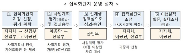 (자료=산업통상자원부 제공) *재판매 및 DB 금지