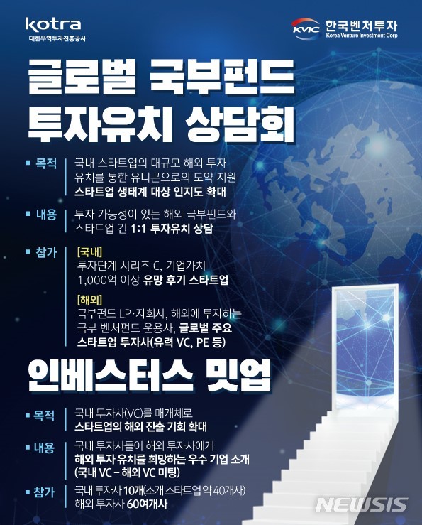 [서울=뉴시스] 글로벌 국부펀드 투자유치 상담회.(사진=코트라 제공) 2021.8.25 photo@newsis.com