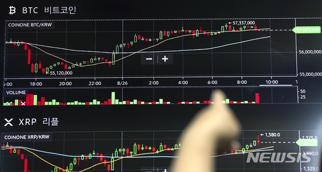 [서울=뉴시스] 정병혁 기자 = 비트코인이 5700만원대를 회복한 26일 오전 서울 용산구 코인원 고객센터 모니터에 비트코인 등 암호화폐 시세가 표시되고 있다. 26일 오전 8시32분 현재 국내 암호화폐 거래소 빗썸에서 비트코인은 24시간 전보다 1.30% 오른 5709만6000원에, 업비트에서는 자정보다 1.73% 상승한 5710만6000원에 거래되고 있다. 이날 비트코인은 횡보세를 보였으나 미국 증시 또 다시 사상최고치를 경신했다는 소식으로 상승 반전했다. 2021.08.26. jhope@newsis.com