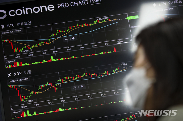 [서울=뉴시스] 정병혁 기자 = 비트코인이 5700만원대를 회복한 26일 오전 서울 용산구 코인원 고객센터 모니터에 비트코인 등 암호화폐 시세가 표시되고 있다. 26일 오전 8시32분 현재 국내 암호화폐 거래소 빗썸에서 비트코인은 24시간 전보다 1.30% 오른 5709만6000원에, 업비트에서는 자정보다 1.73% 상승한 5710만6000원에 거래되고 있다. 이날 비트코인은 횡보세를 보였으나 미국 증시 또 다시 사상최고치를 경신했다는 소식으로 상승 반전했다. 2021.08.26. jhope@newsis.com