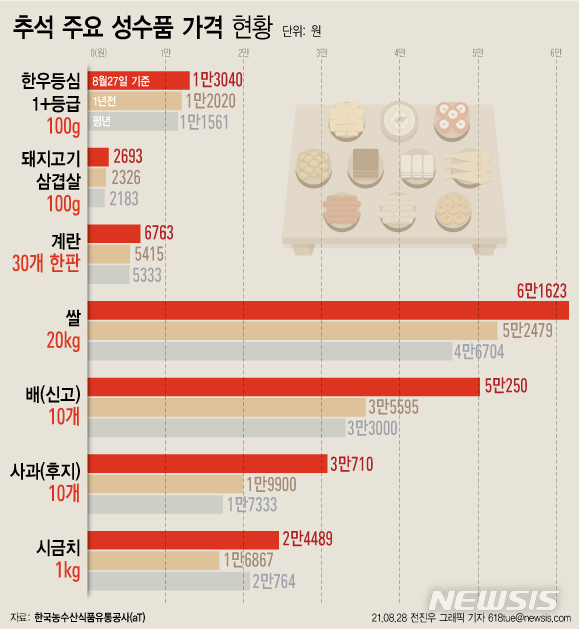 [서울=뉴시스] 