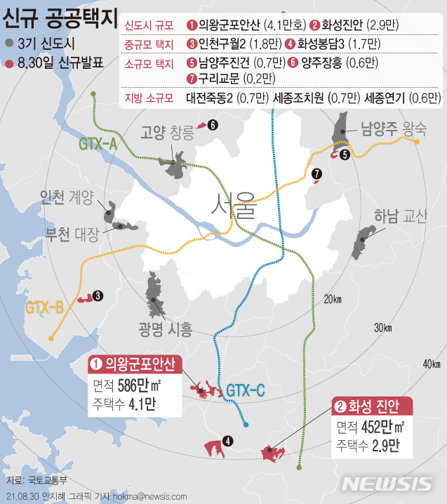 [서울=뉴시스]  국토교통부는 30일 발표한 신규 공공주택지구 10곳 중 7곳과 지난 25일에 발표한 과천 갈현지구까지 총 8곳에 대해 사업지역 및 인근지역을 중앙도시계획위원회 심의를 거쳐 토지거래허가구역으로 지정한다고 30일 밝혔다. (그래픽=안지혜 기자)  hokma@newsis.com