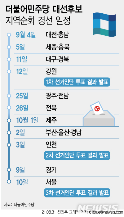  [서울=뉴시스] 더불어민주당이 31일 대전·충남 권리당원 온라인투표를 시작으로 대통령 후보 선출(10월10일)을 위한 대장정에 돌입했다. (그래픽=전진우 기자) 618tue@newsis.com