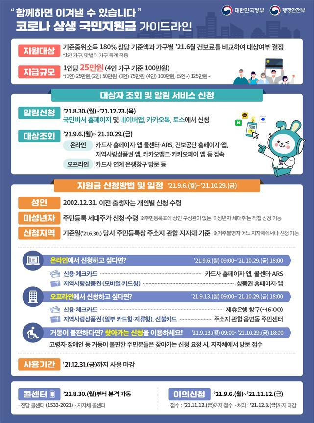 [전주=뉴시스] 코로나 상생 국민지원금 가이드라인. *재판매 및 DB 금지