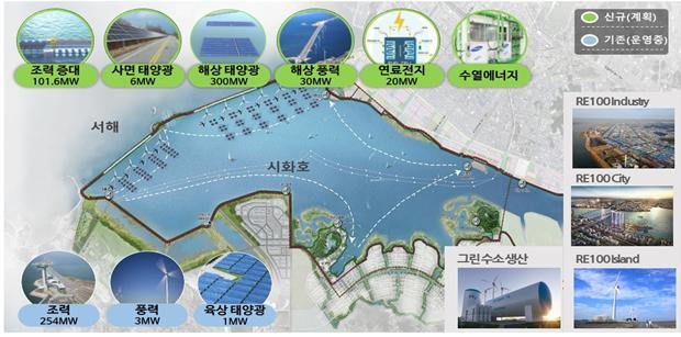 [서울=뉴시스] 시화 생태 기반 RE100 단지 검토(안). (자료=환경부 제공). 2021.09.01. photo@newsis.com *재판매 및 DB 금지