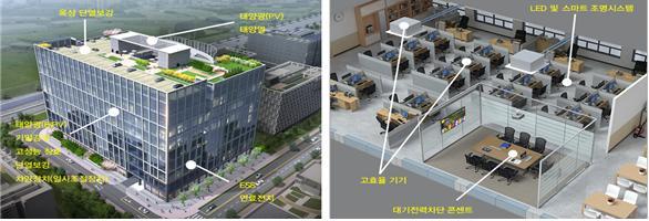 [서울=뉴시스] 건물 일체형 태양광(BIPV) 조감도. (자료=환경부 제공). 2021.09.01. photo@newsis.com *재판매 및 DB 금지