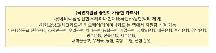 [창원=뉴시스] 국민지원금 충전이 가능한 카드사. *재판매 및 DB 금지