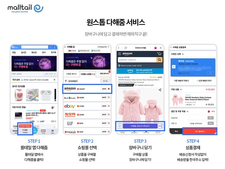 해외직구 몰테일 '다해줌' 서비스, 독일 진출…유럽 공략