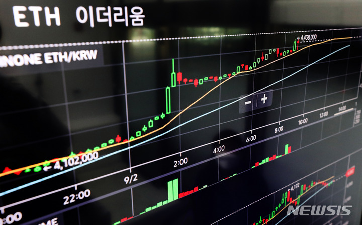 [서울=뉴시스] 백동현 기자 = 대체불가능토큰(NFT) 시장이 활황을 보이며 이더리움을 비롯한 암호화폐가 상승세를 보인 2일 오후 서울 용산구 코인원 고객센터 모니터에 암호화폐 시세가 표시되고 있다. 이러한 상승세는 이더리움 네트워크를 통해 거래되는 NFT 시장의 활황으로 수수료를 챙긴 이더리움이 급등했고, 이더리움이 급등하자 다른 암호화폐도 일제히 상승한 것으로 풀이된다. 2021.09.02. livertrent@newsis.com