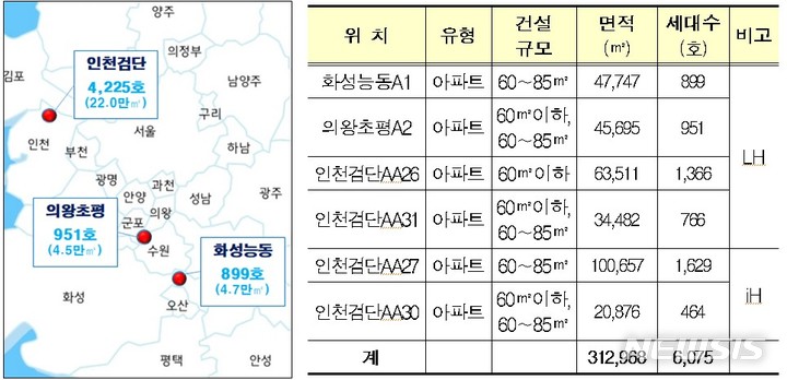 [서울=뉴시스] 누구나집 택지공모 사업지 개요. (표=국토교통부 제공)