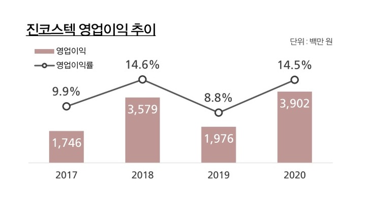 자료제공 = 진코스텍 *재판매 및 DB 금지