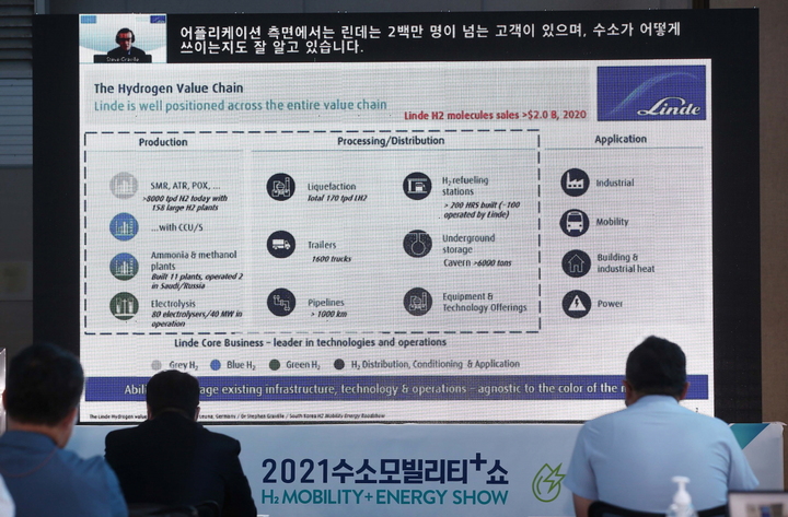 [고양=뉴시스] 2021수소모빌리티+쇼 수소산업 온라인 세미나 전경 (사진=수소모빌리티+쇼 조직위원회 제공) *재판매 및 DB 금지