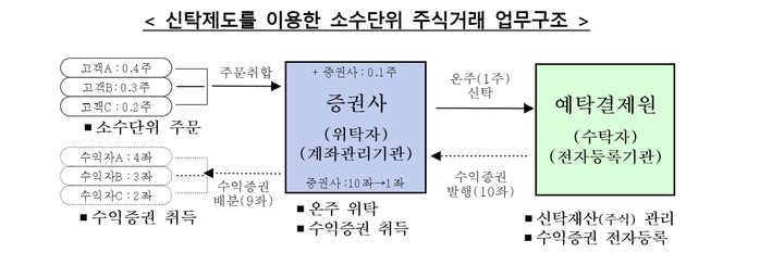 (자료=금융위원회 제공) *재판매 및 DB 금지