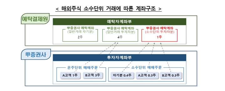(자료=금융위원회 제공) *재판매 및 DB 금지