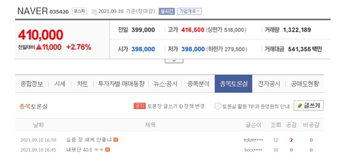 [네·카 주가 어디로①] '카카오 보단 양반' 네이버, 시총 7조 증발