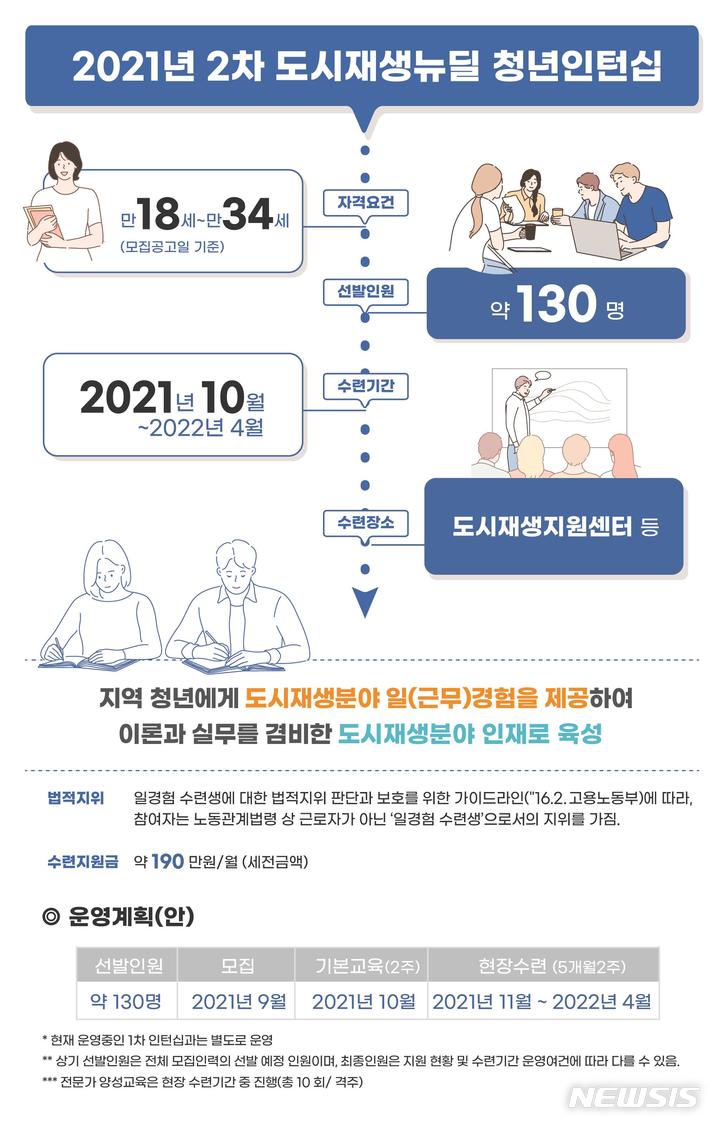 [서울=뉴시스] 도시재생뉴딜 청년인턴십.
