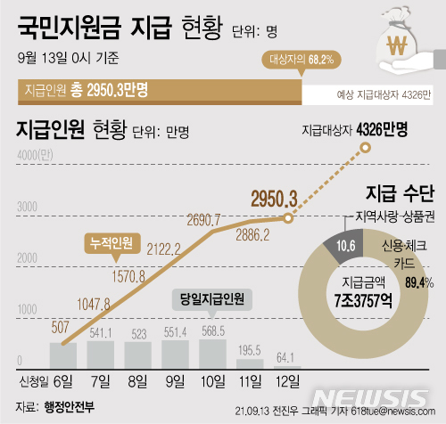 [서울=뉴시스] 