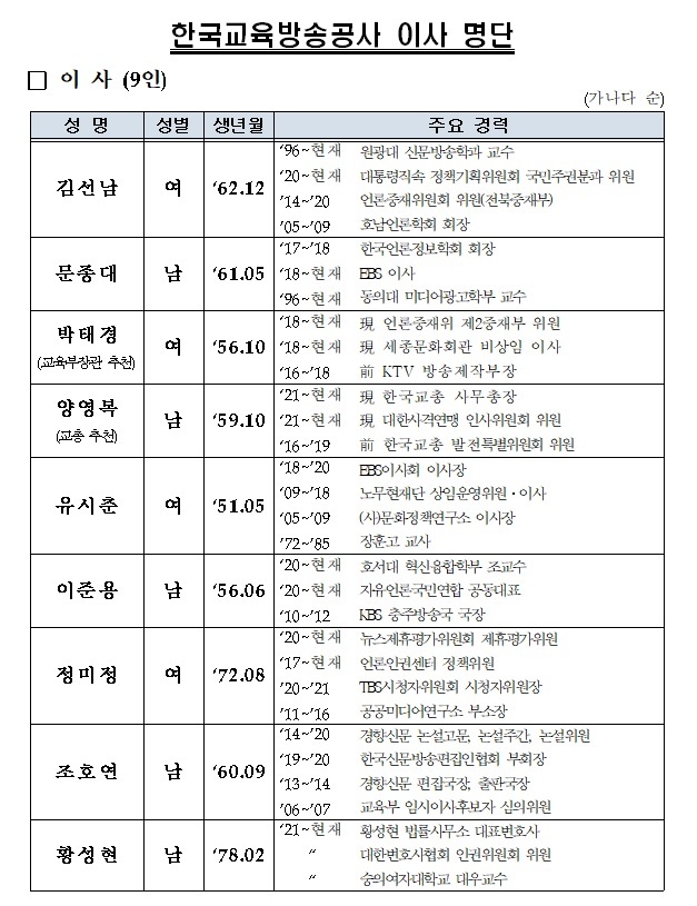 방통위, EBS 이사 9명 임명 의결