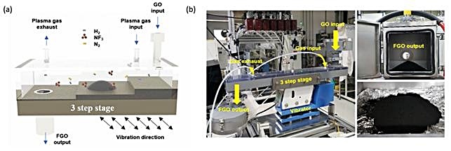 [대전=뉴시스] 유전체장벽방전 반응기 원리(a)와 실제이미지. *재판매 및 DB 금지