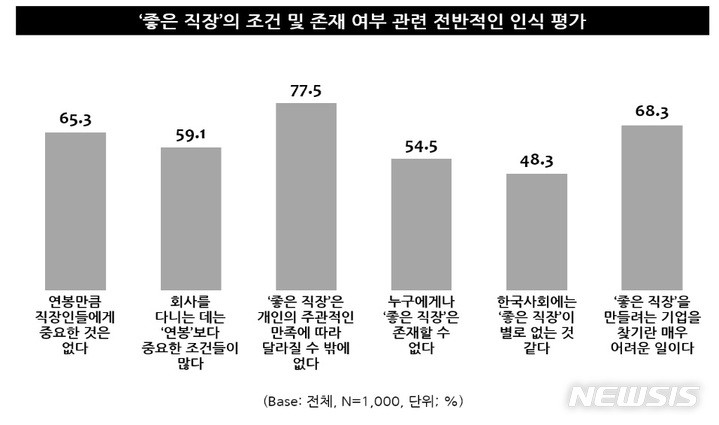 30대 직장생활 만족도↓…'익명 커뮤니티'서 의견 표출