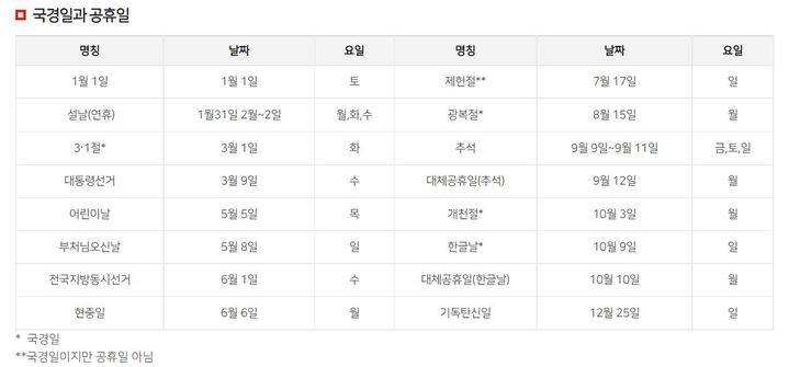 [서울=뉴시스] 2022년 국경일과 공휴일. (사진=한국천문연구원 생활천문관 캡처) *재판매 및 DB 금지