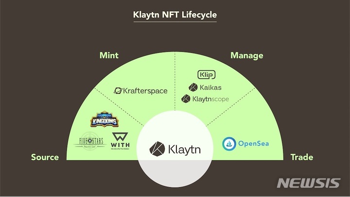  'NFT'도 이제 DIY+판매까지…저작권 침해 문제는 우려