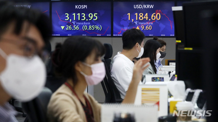 [서울=뉴시스] 홍효식 기자 = 코스피가 전 거래일(3140.51)보다 16.87포인트(0.54%) 내린 3123.64에 출발한 23일 오전 서울 중구 하나은행 딜링룸 전광판에 지수가 표시되고 있다. 이날 코스닥지수는 전 거래일(1046.12)보다 5.74포인트(0.55%) 내린 1040.38, 원·달러 환율은 전 거래일(1175.0원)보다 8원 오른 1183.0원에 출발했다. 2021.09.23. yesphoto@newsis.com