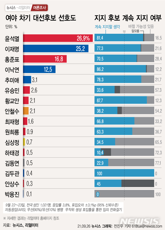 [서울=뉴시스] 