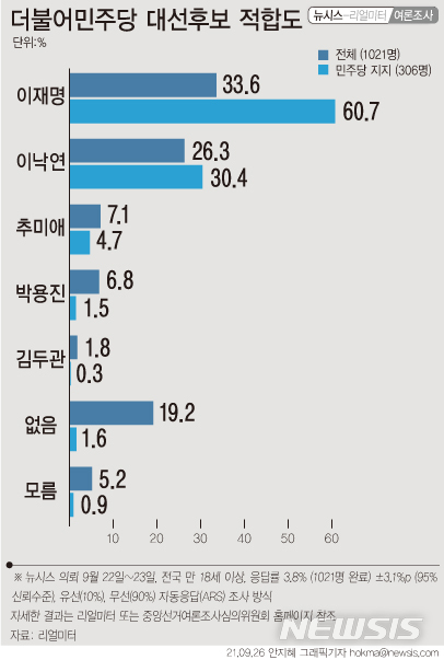 [서울=뉴시스] 