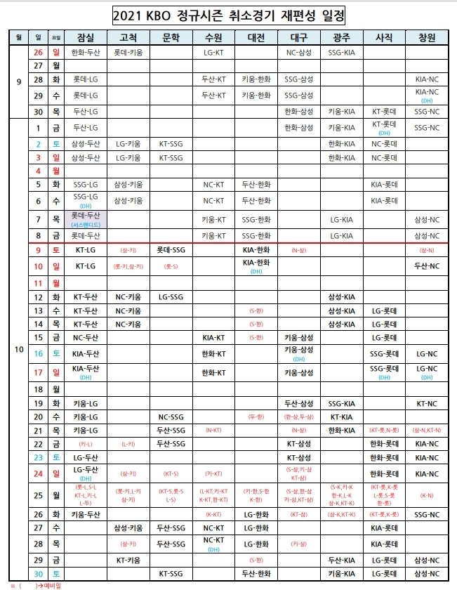 [서울=뉴시스] 프로야구 잔여경기 일정. (사진 = KBO 제공) *재판매 및 DB 금지