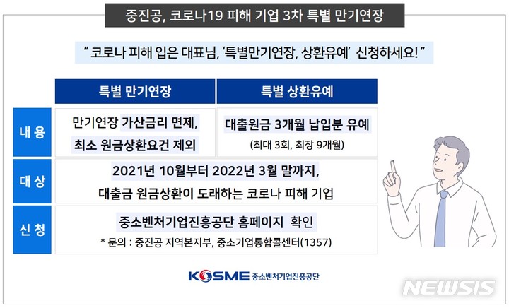 [서울=뉴시스] 중소벤처기업부(중기부)와 중소벤처기업진흥공단(중진공)은 중소기업 정책자금에 대한 특별 만기연장과 상환유예를 2022년 3월31일까지 연장한다고 27일 밝혔다. (이미지=중진공 제공) 2021.09.27. photo@newsis.com