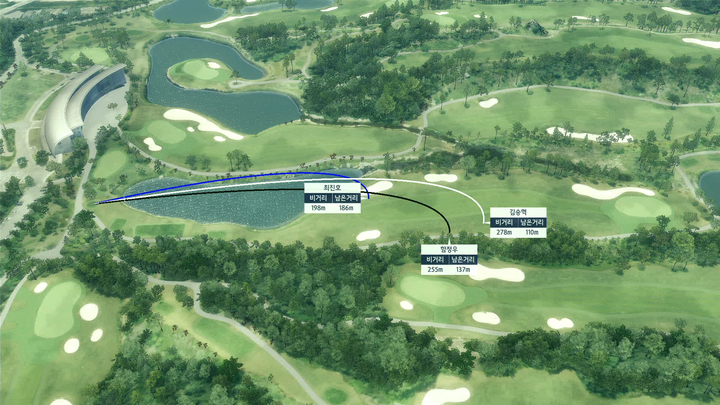 [서울=뉴시스] 선수별 비거리, 남은 거리를 골프존의 버츄얼 3D 기술로 구현한 대회 중계 화면 예시. 2021.09.27 (사진=골프존 제공) *재판매 및 DB 금지