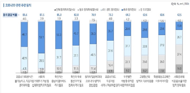 국립중앙의료원 코로나19 국민인식 조사 결과(사진=국립중앙의료원 제공) 2021.09.27. photo@newsis.com *재판매 및 DB 금지