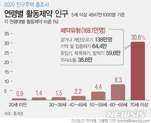 [서울=뉴시스] 